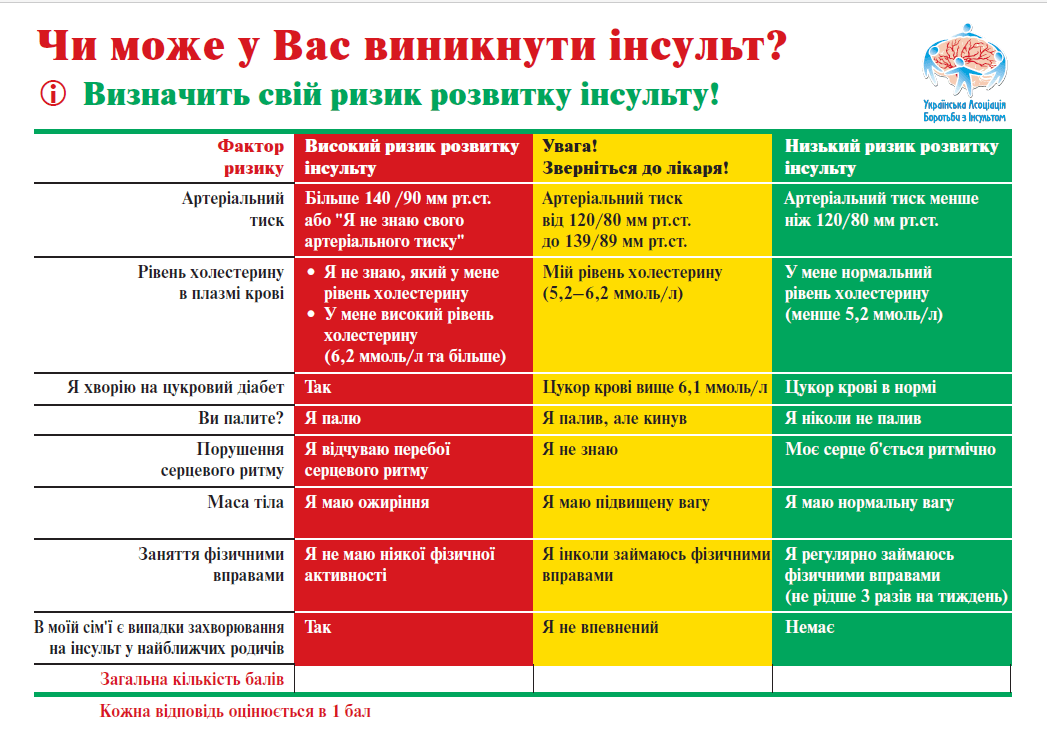 Знай про інсульт