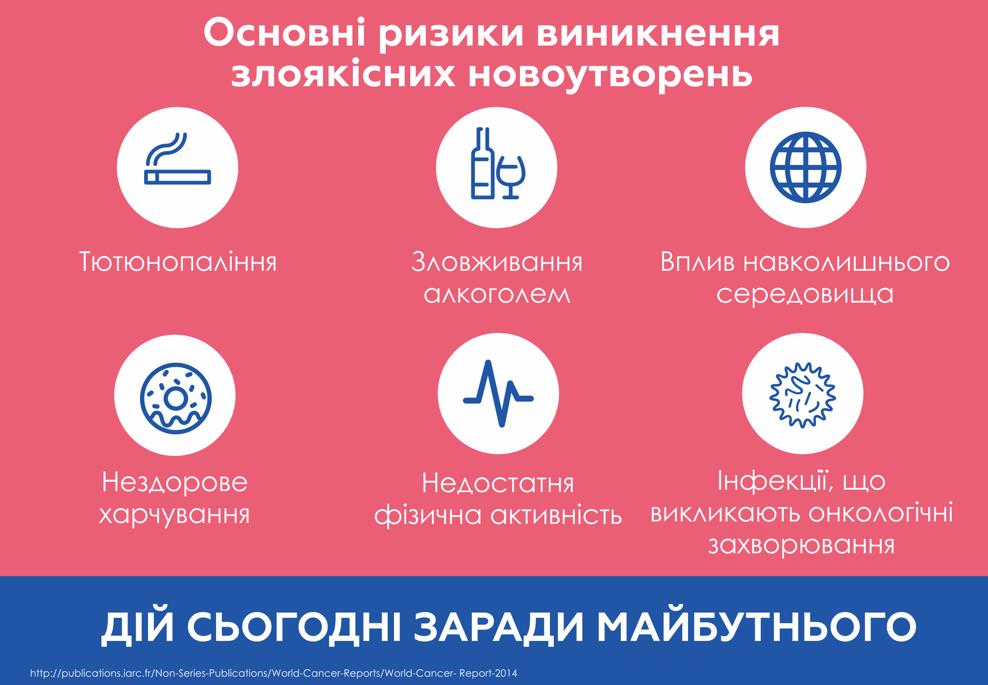 12 рекомендацій, як запобігти раку