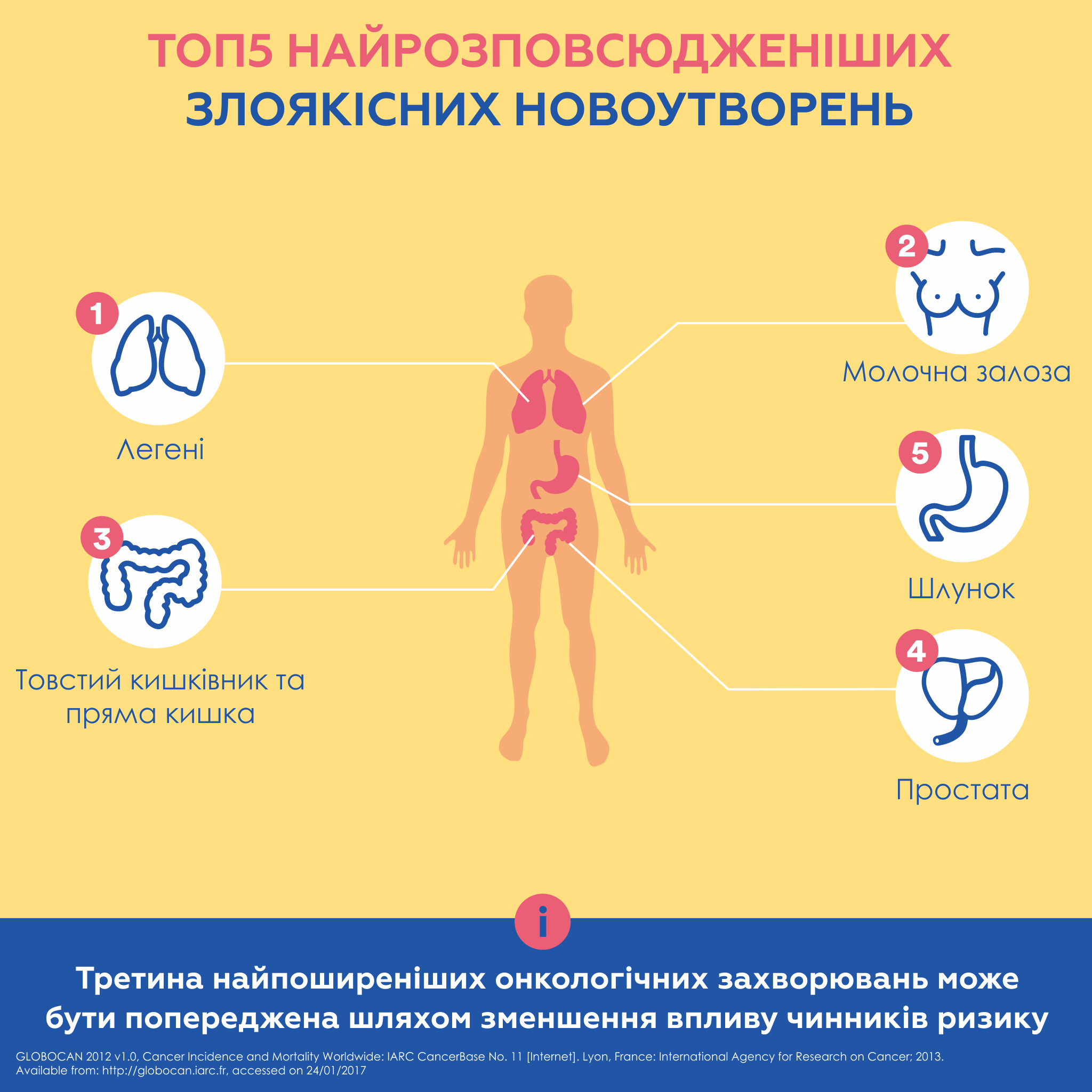12 рекомендацій, як запобігти раку
