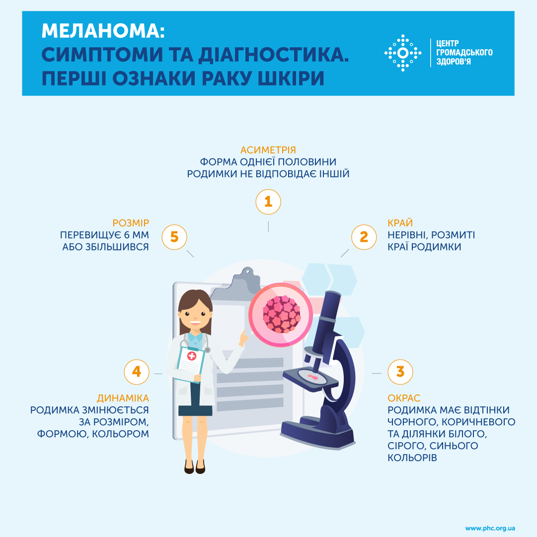 12 рекомендацій, як запобігти раку