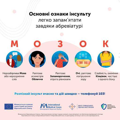 Найкращий спосіб попередити інсульт – це профілактика