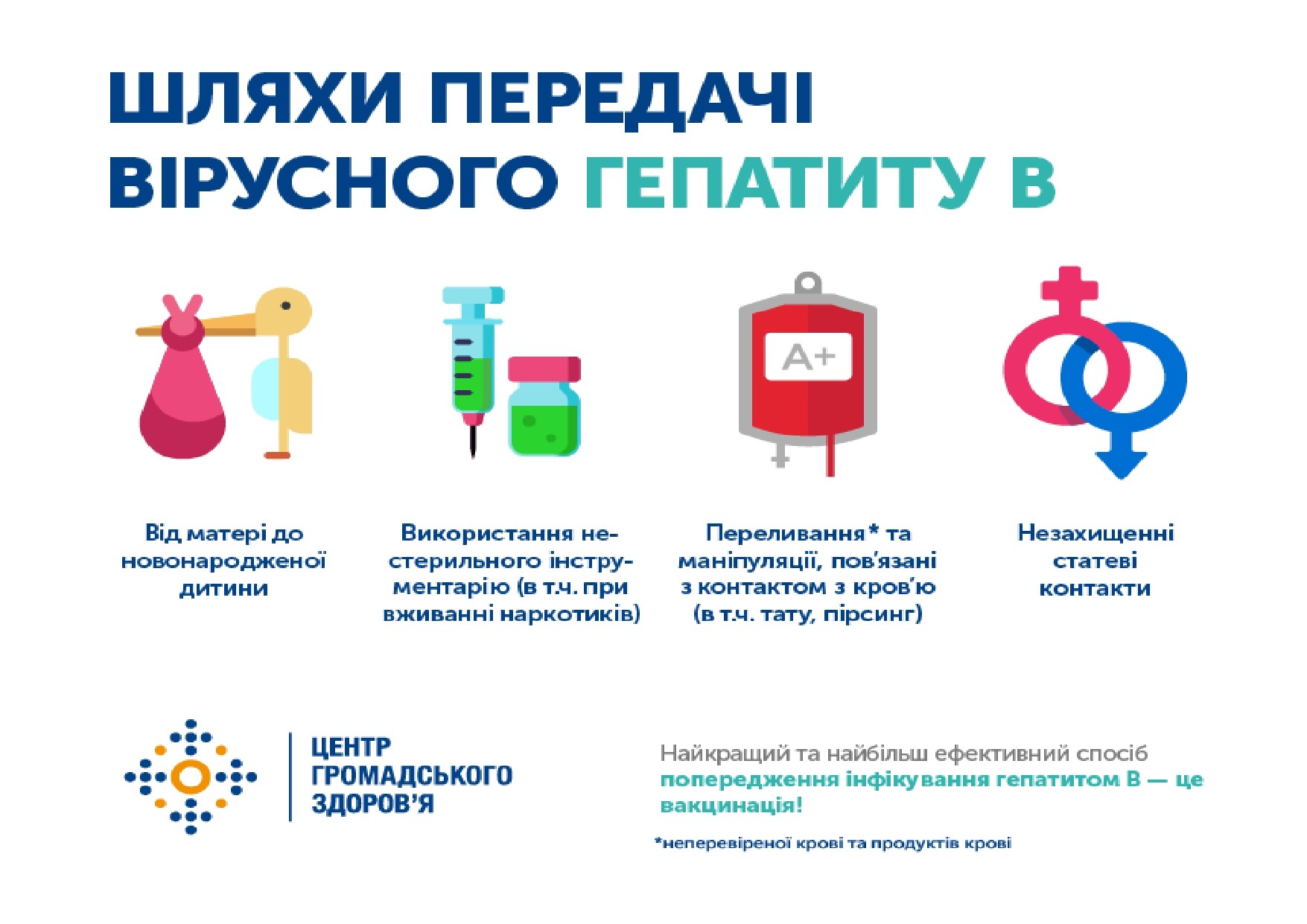 ВІРУСНИЙ ГЕПАТИТ C