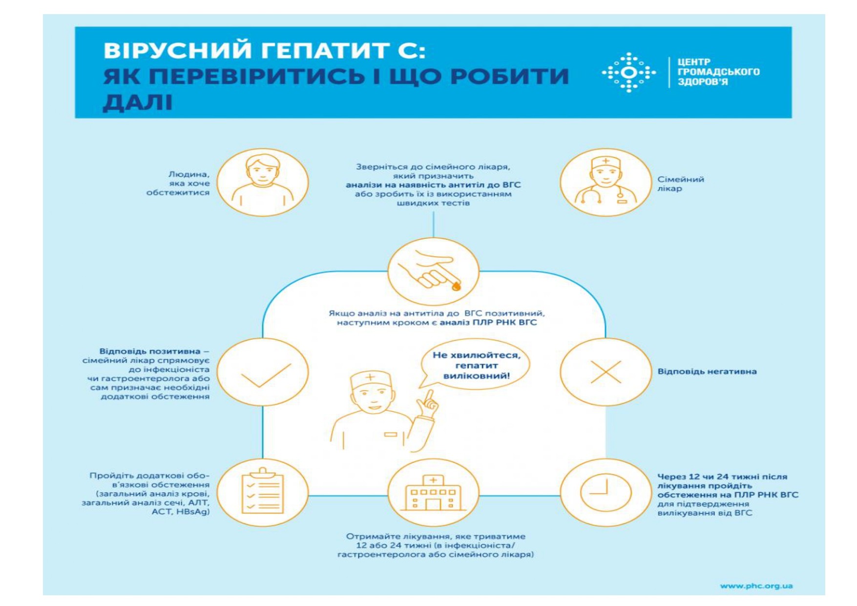 ВІРУСНИЙ ГЕПАТИТ C