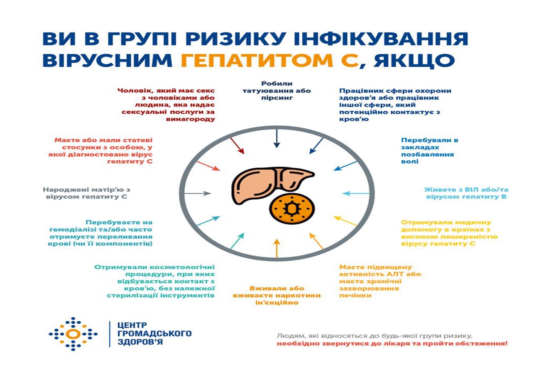 ВІРУСНИЙ ГЕПАТИТ C